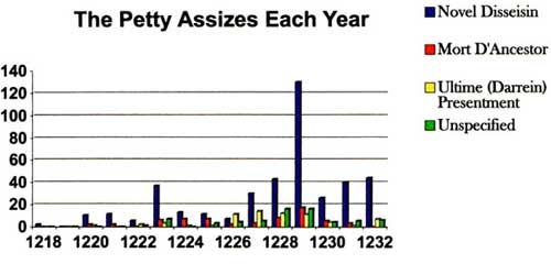 The Petty Assizes each year