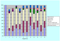 Non-fine business in 1-5, 9, 11 and 14-18 Henry III